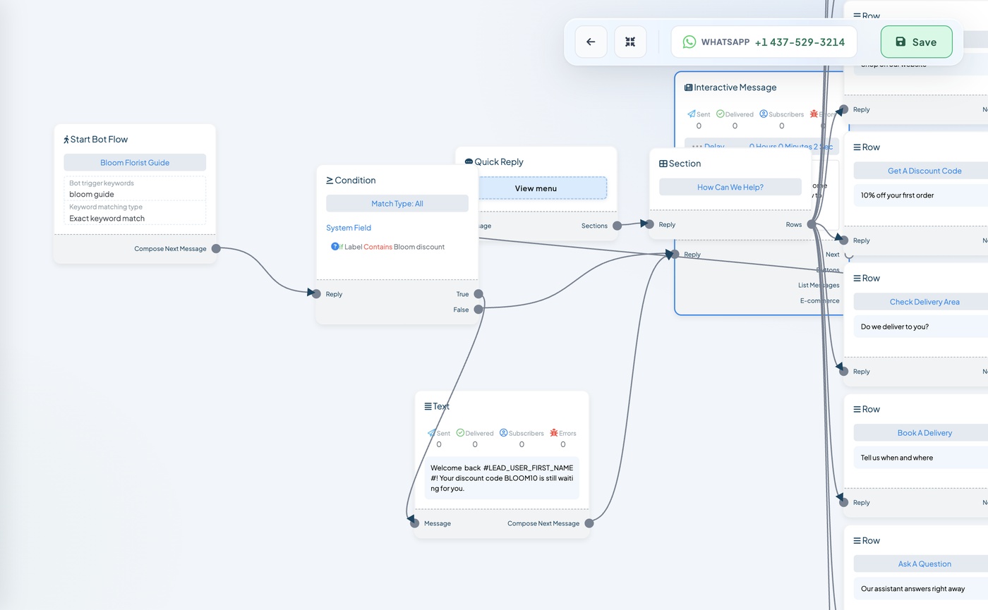The finished start of the chatbot