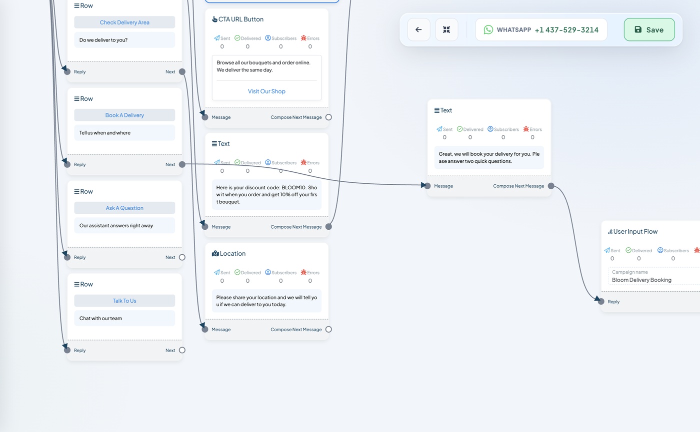 The User Input Flow block
