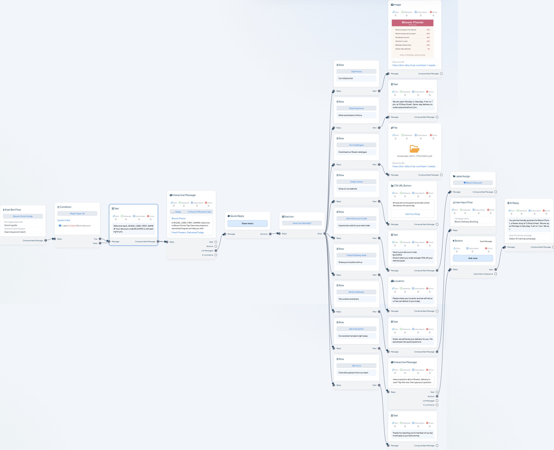 The finished chatbot