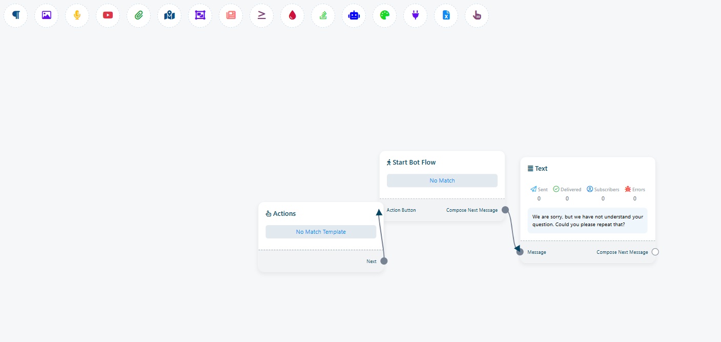 The Visual Flow Builder showing the catch-all reply being edited