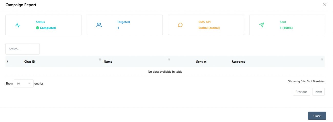 SMS campaign report in WhatChimp