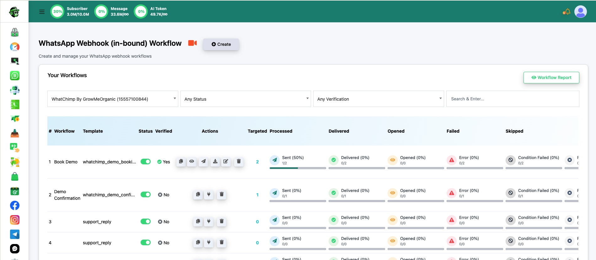 Webhook Workflow dashboard showing workflow list with status, verification, and delivery stats